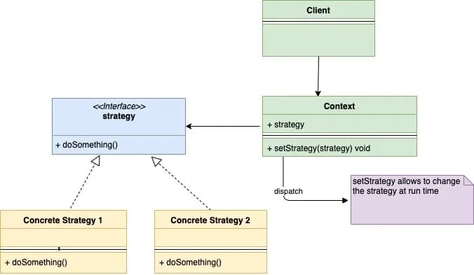 UML-strategy-pattern