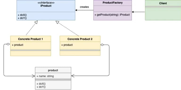 UML-factory-design-pattern